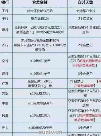 信用卡还款有哪些手续费减免方法？这4招能省不少钱，赶紧看