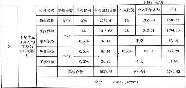 社保费用怎么计算?公式拆解,小白也能自己算明白 社保费用怎么计算?公式拆解,小白也能自己算明白