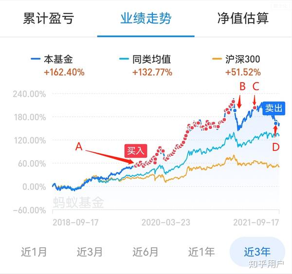 你问买10000基金一天挣300能不能实现？看完这篇就懂可行性和实操要点