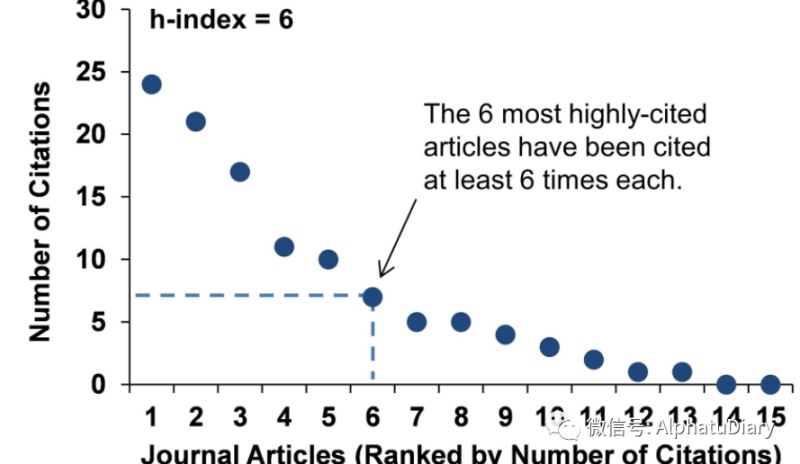 h指数有什么用？揭秘其在学术评价中的重要性，干货满满