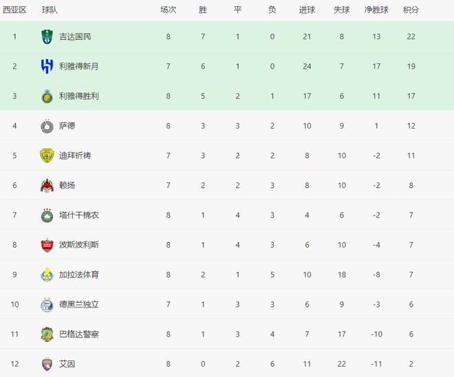 亚冠联赛晋级球队_亚冠出线形势_中超球队亚冠晋级形势