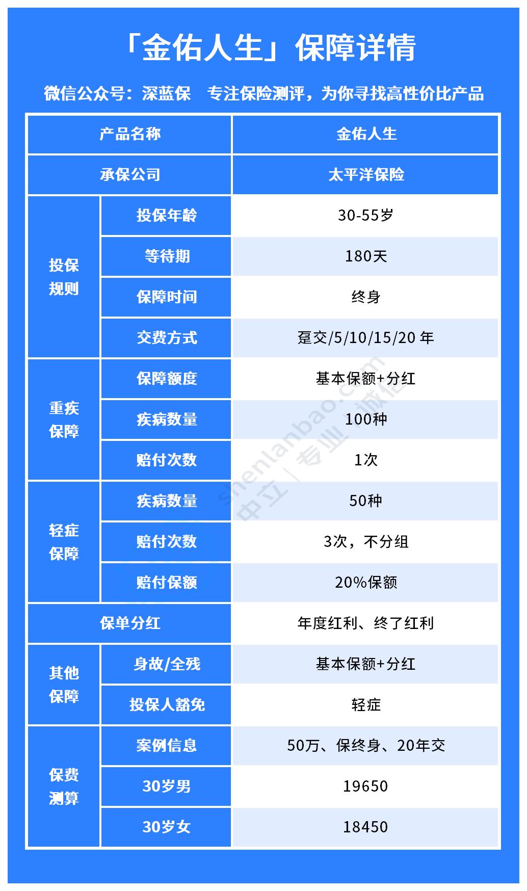 金佑人生保险保障范围有哪些2025版重疾轻症覆盖清单