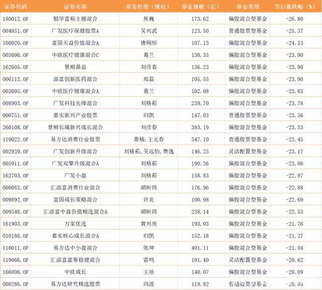 基金能把本金全亏没吗?别再瞎猜了,答案在这里,看完就清楚! 基金能把本金全亏没吗?别再瞎猜了,答案在这里,看完就清楚!