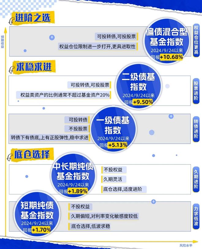 【公募基金怎么买】详解银行支付宝证券端购买方式，2025年实用技巧全在这