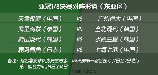 亚冠西亚区比赛常用场地有哪些