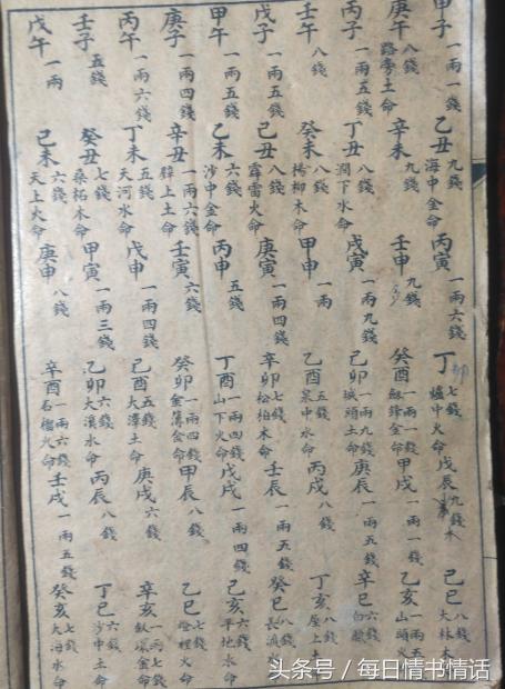 称骨算命到底能不能信？