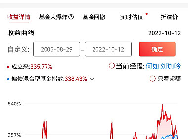 【新手怎么看基金走势图】手把手教你3步看懂,涨跌、指标全明白,超实用! 【新手怎么看基金走势图】手把手教你3步看懂,涨跌、指标全明白,超实用!