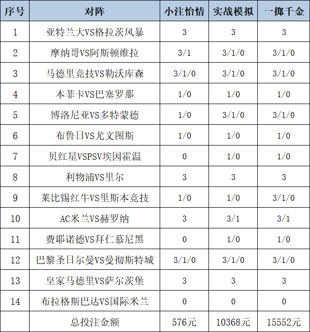 新浪足球竞彩风暴专家预测，欧冠淘汰赛晋级概率解读