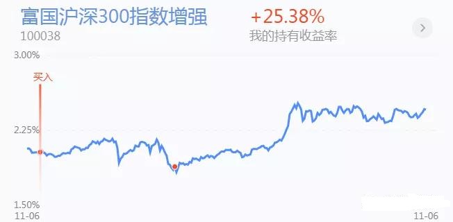 指数基金在哪买？新手适合的平台推荐，选对地方很关键，这几个渠道亲测好用，赶紧记下来