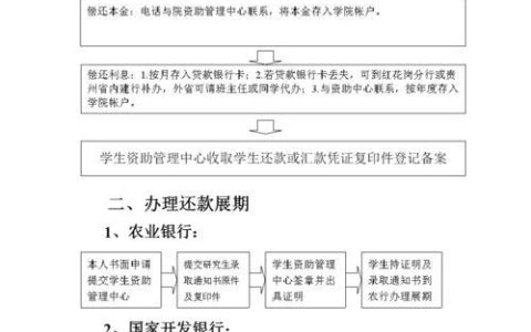 【助学贷款还款具体步骤及注意事项】必看！避免逾期的还款流程详解