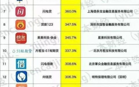 网贷之家排名前十的平台有哪些是安全的？真相都在这，投资者必看的分析！