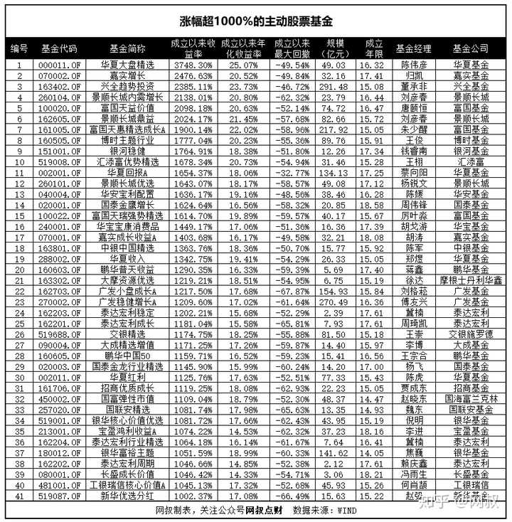 新手适合买什么基金推荐?2025小白入门必看,这几款安全又好赚不踩雷 新手适合买什么基金推荐?2025小白入门必看,这几款安全又好赚不踩雷