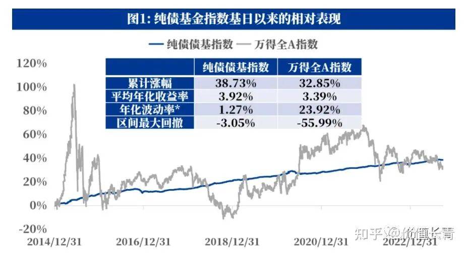 【建信纯债c风险高不高】担心踩坑？这些风险点一定要了解清楚
