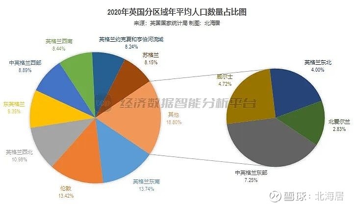 英国华人占比是多少?主要分布在哪些城市? 英国华人占比是多少?主要分布在哪些城市?