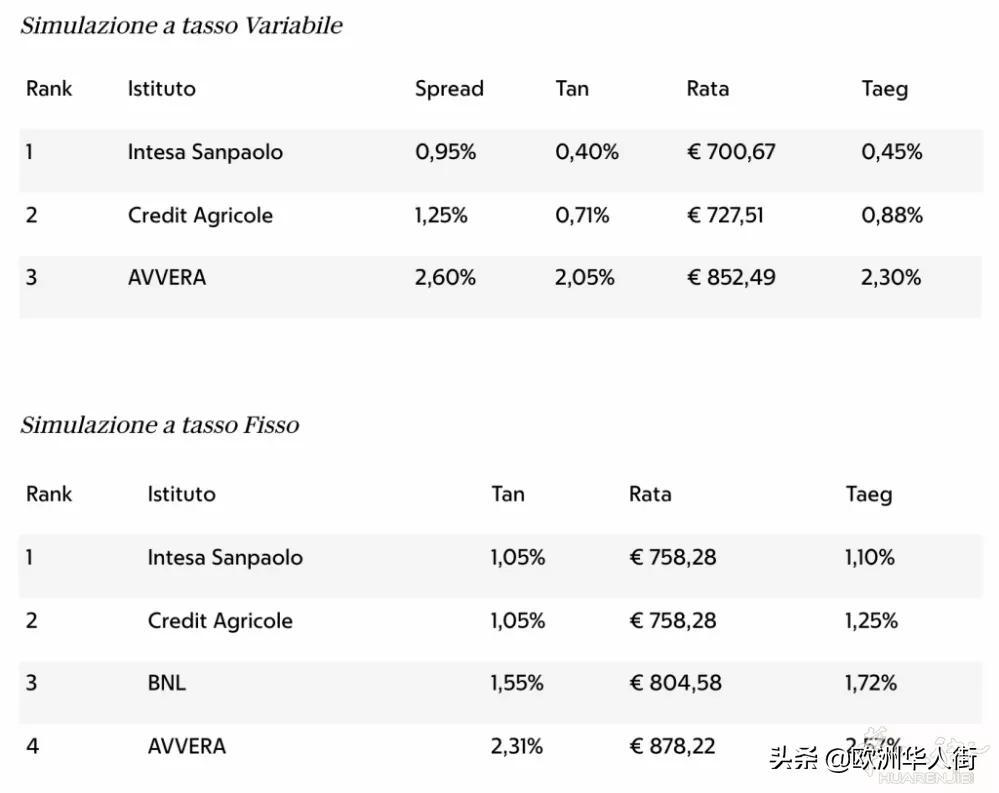 在意大利生活五年才发现ISEE能省这么多钱？