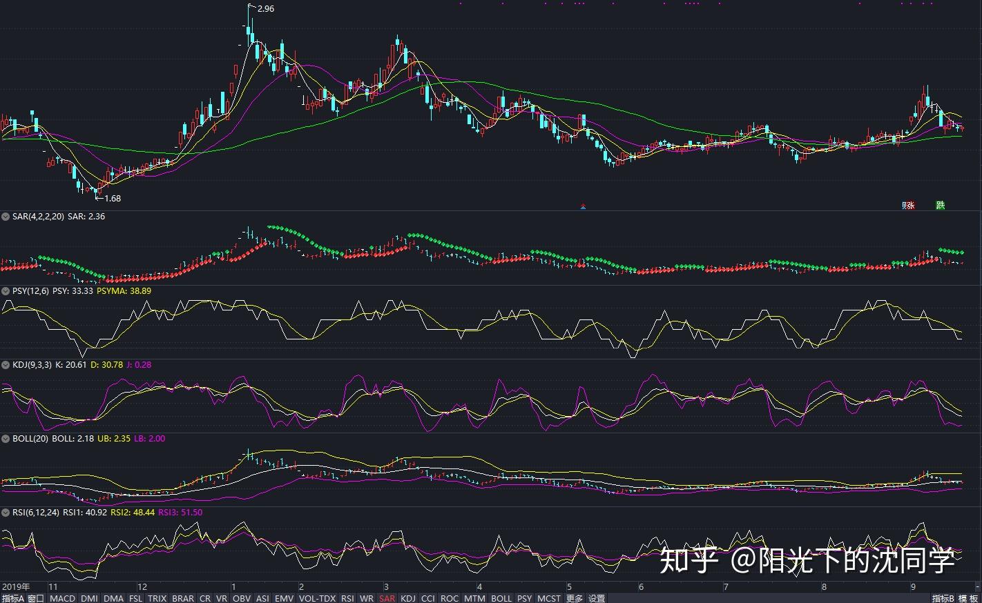 股市入门基础知识怎么学？新手一看就懂，快速入门不迷茫