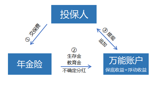 金佑人生保险有什么优缺点？适合谁买？优缺点全分析，看看你是否适合投保