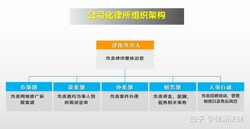 公司律师制度体系具体内容和构成,你了解多少 公司律师制度体系具体内容和构成,你了解多少