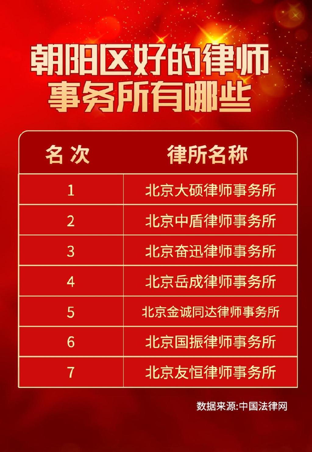北京知名民事律师事务所前十名,速看 北京知名民事律师事务所前十名,速看