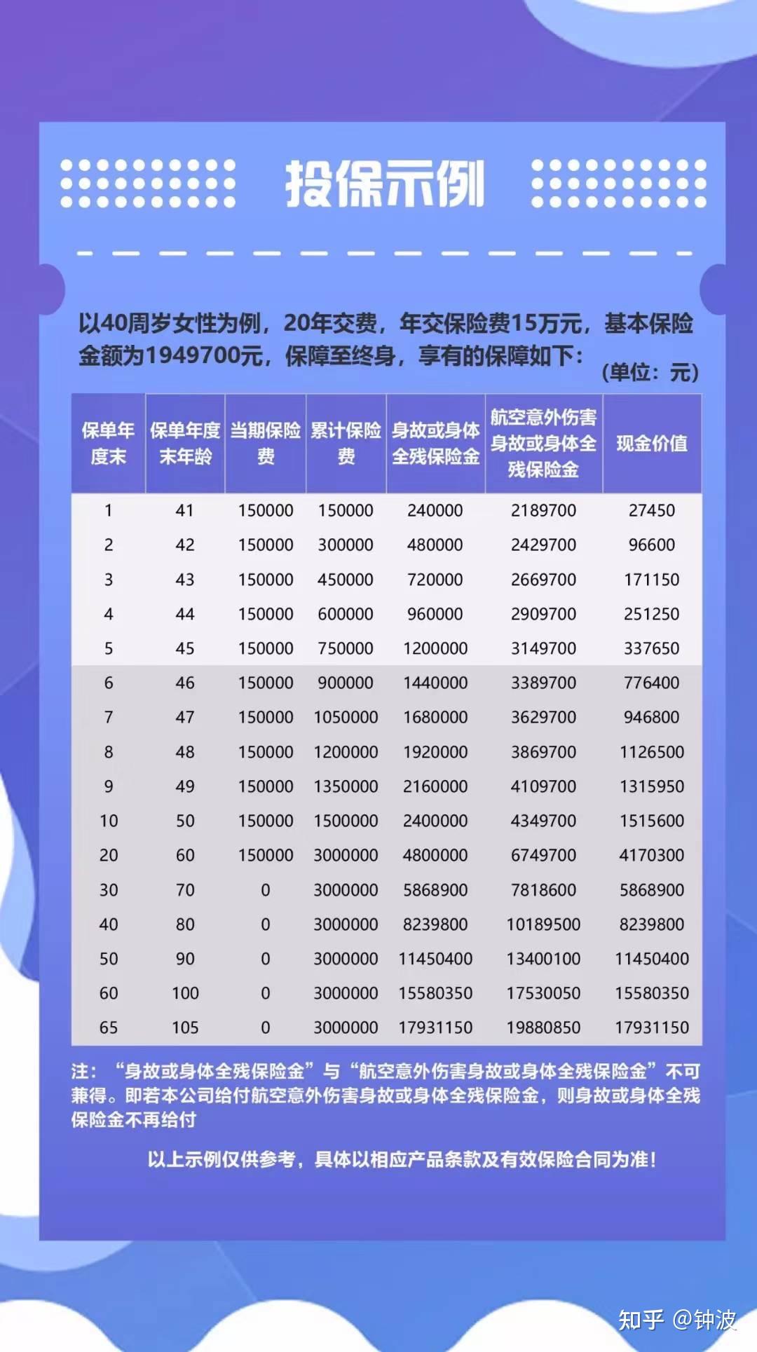 天安保险公司实力强吗？靠谱吗？想知道答案的看过来，干货都在这！