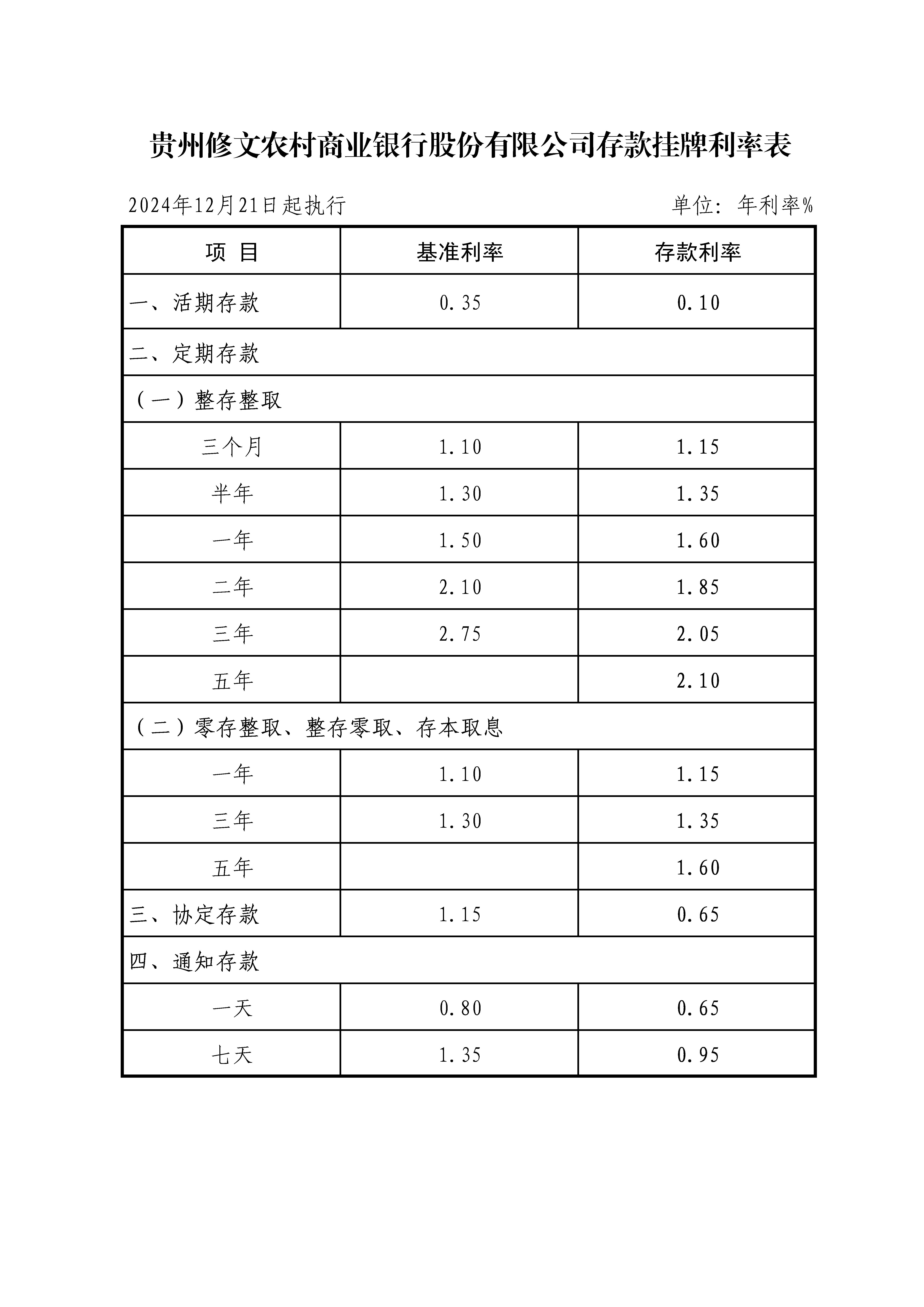 2025年农村商业银行最新存款利率，一文带你了解