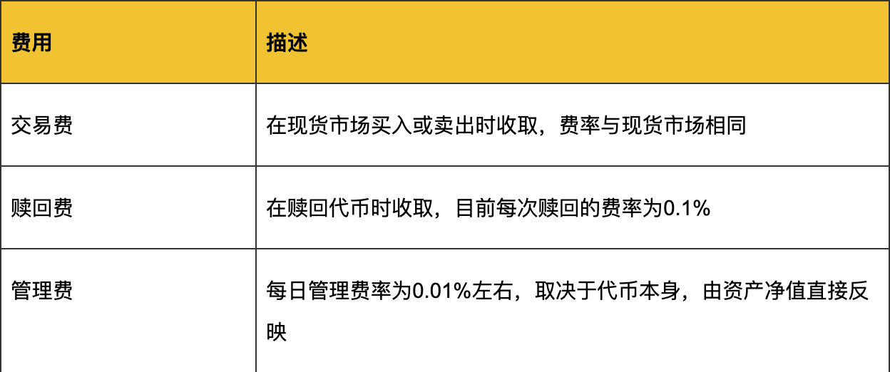 逆回购手续费怎么算？包含哪些费用？详细说明帮你弄明白计算逻辑