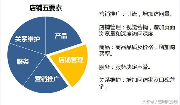 淘宝店铺介绍范文到底怎么写才能吸引顾客？