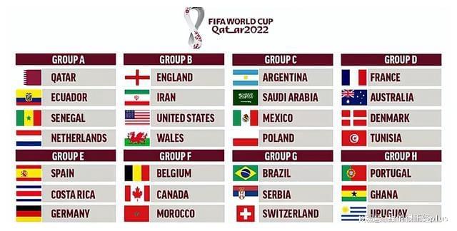 欧洲几支球队参加世界杯 2022年世界杯欧洲队伍名单