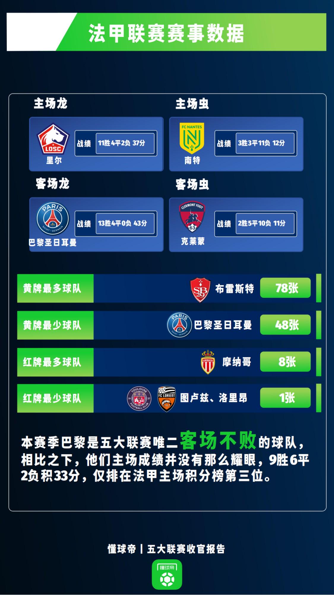 ds足球上法甲联赛数据查询方法,轻松掌握 ds足球上法甲联赛数据查询方法,轻松掌握