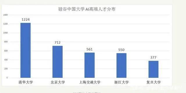 美方现在有多少中国人？终于统计出来了，数据让很多国人不敢相信