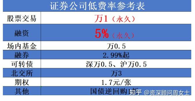 新手如何计算证券交易手续费_不同券商手续费差异