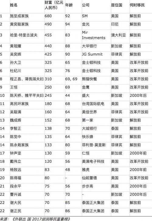 华人论坛官网用谷歌怎么找? 华人论坛官网用谷歌怎么找?