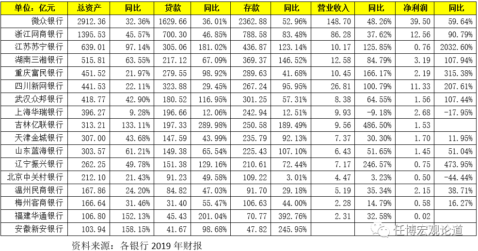 2025年最新民营银行名单大全，最新名单出炉，开户存钱前一定要看看！