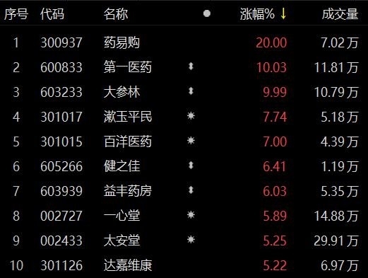 95095刮起医药电商新旋风