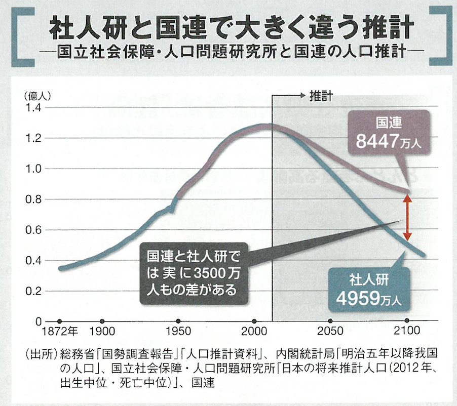 日本总人口降至1.24亿 连续13年减少
