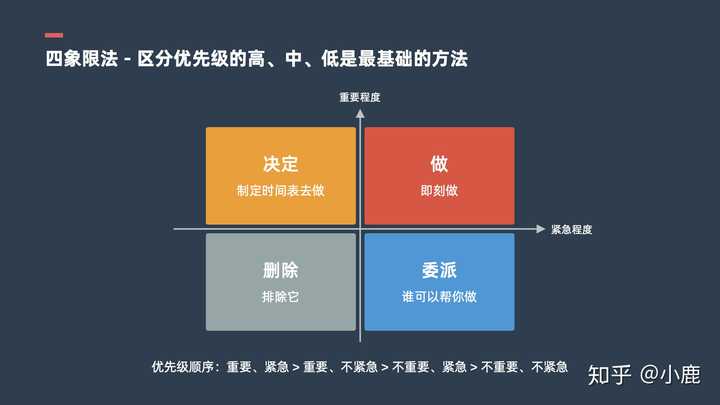 怎么合理设定工作优先级？新手也能学会的5个步骤，工作优先级设定不再难