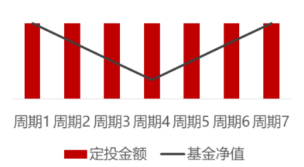 基金定投风险到底有多大，普通人能做吗？看完这篇，再也不怕踩坑了