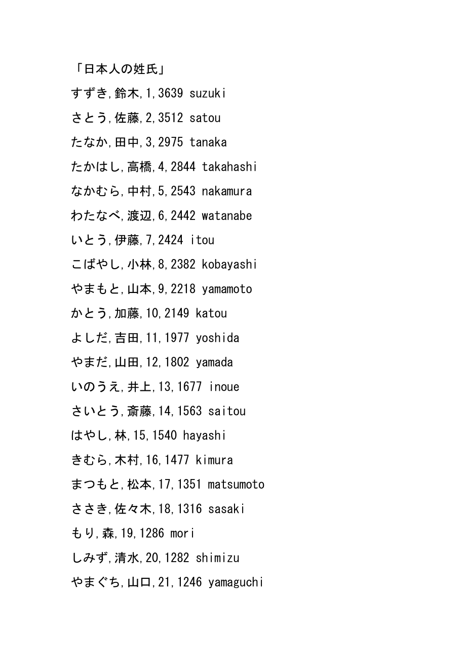 日本华裔姓氏如何查询_日本华裔姓氏与中国关系