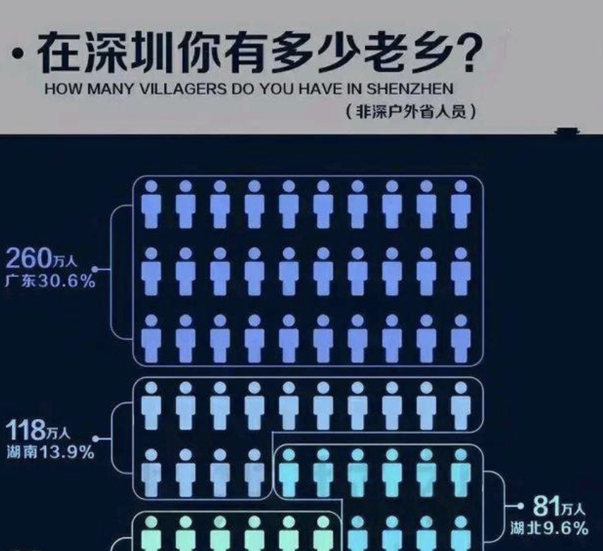 深圳印度人数量 深圳印度人数量