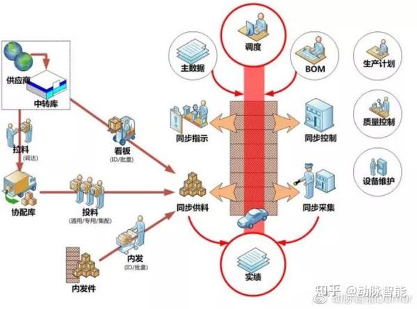 软件库仓库：软件开发管理部署的关键所在，多方面聊聊它
