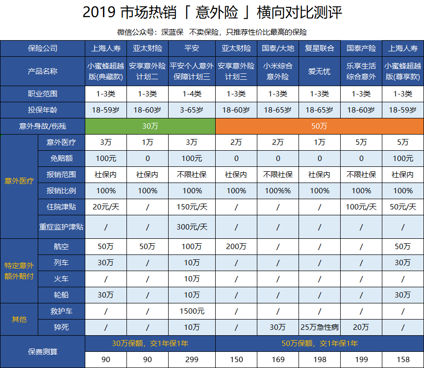 平安意外险和其他品牌比好在哪？核心优势对比分析