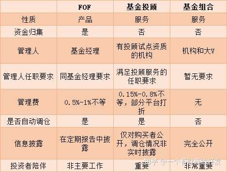 fof基金是什么意思与普通基金区别，清晰对比新手入门不踩坑的干货