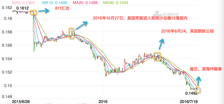 如何挖掘人民币贬值受益股,看这篇就够啦 如何挖掘人民币贬值受益股,看这篇就够啦