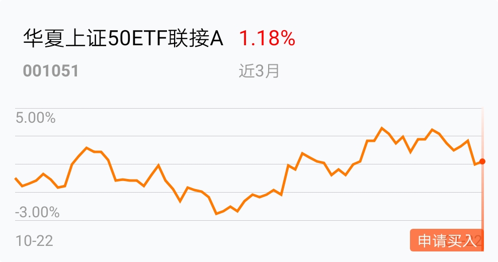 华夏上证50ETF联接基金走势