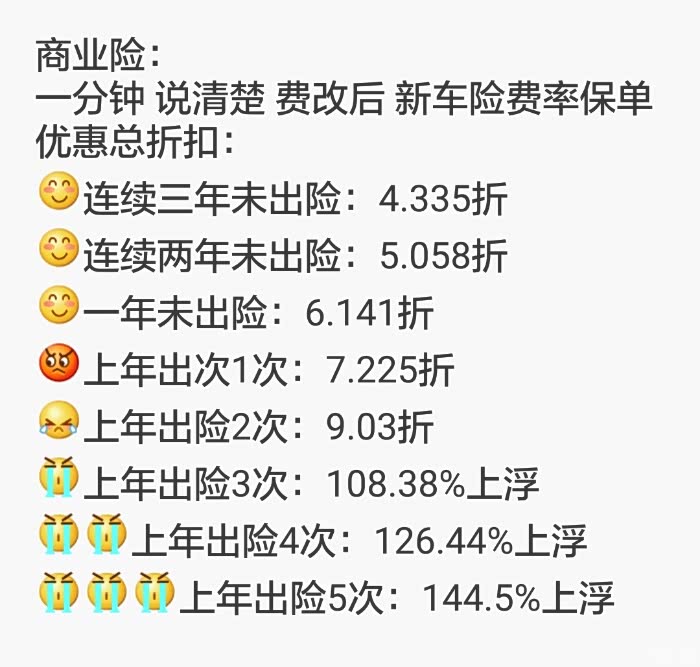 商业车险折扣怎么拿？手把手教你薅福利