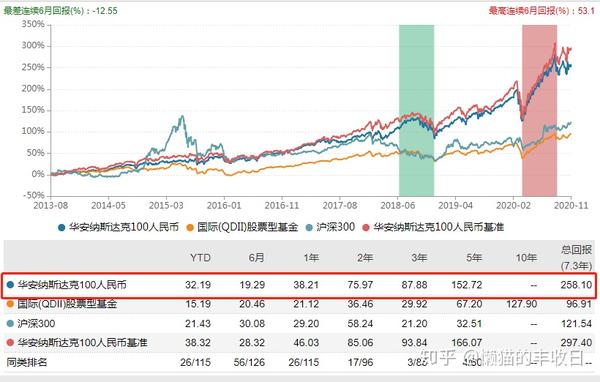 qdii基金是什么，有什么特点？不懂就亏了！这些要点得记牢