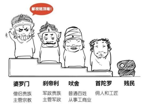 深入探究：种姓枷锁下的经济困局