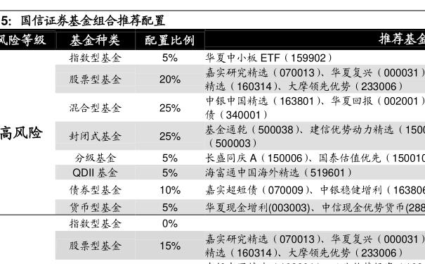 嘉实现金添利货币基金安全吗？看完这几点就清楚了