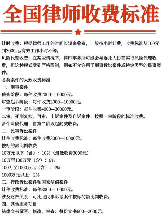 律师咨询费一般多少？这里有你想知道的答案