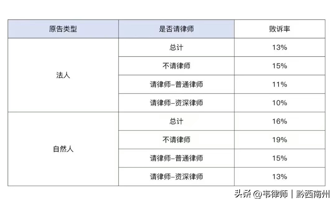 民事案件律师介入降低败诉率_民事律师收费标准2021_2021民事案件律师作用分析